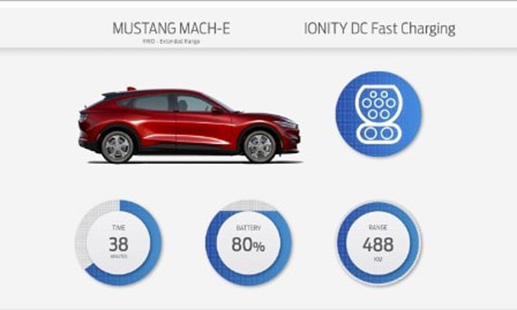 PUNJENJE S IONITY - 150 kW