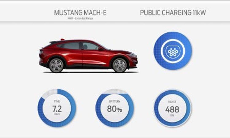 JAVNO PUNJENJE DO 11 kW