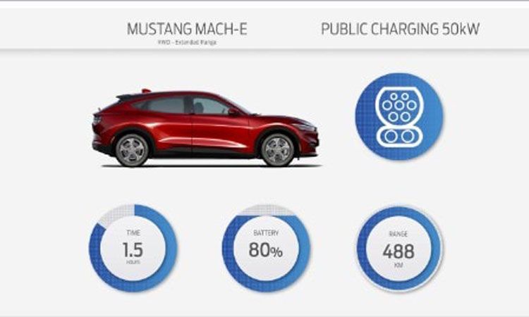 JAVNO PUNJENJE DO 50 kW
