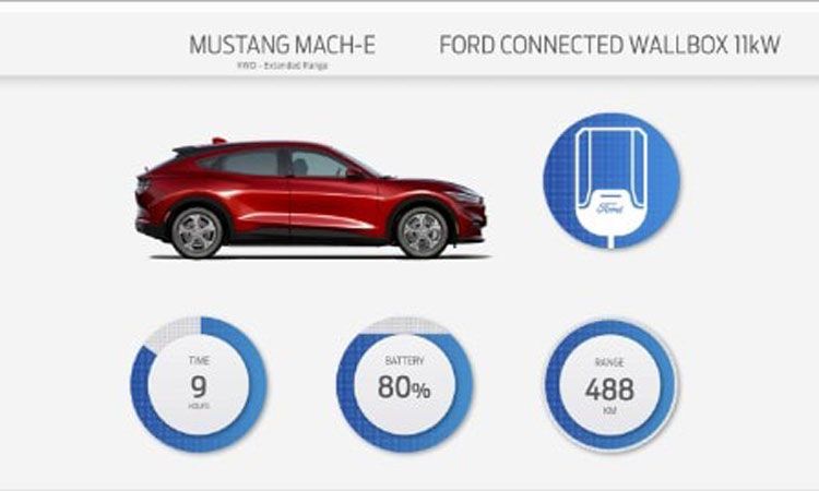 Ford Wallbox